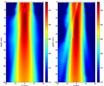 Figure 2: Normalized emitted signal for an average value of the primary frequencies f h = 1 MHz.