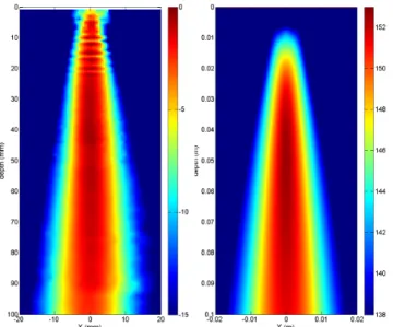 Figure 7: Theorical and experimental axial propagation curves for the parametric frequency.