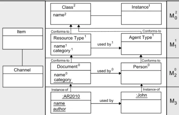 Figure 3: Example in LIMM