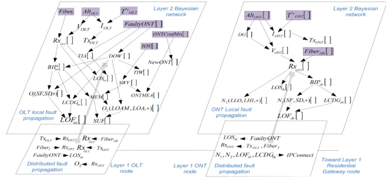 Fig. 1. The GPON-FTTH model based on the generic model