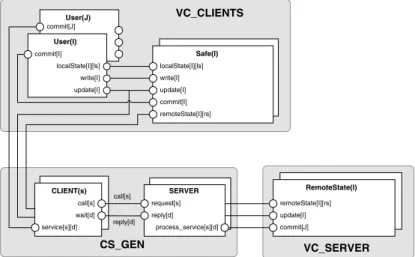 Figure 7 presents the FSP expression (for simplicity, only the components previously described are given)