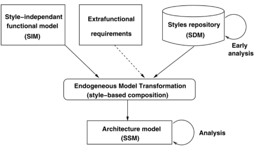 Fig. 1. The overall framework