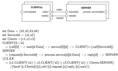 Fig. 2. Structure diagram and FSP expression of a client-server style