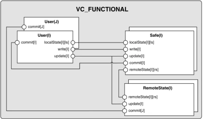 Fig. 5. Functional structure diagram of a source control management system