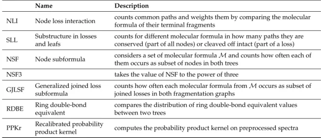 Table 1. Cont.