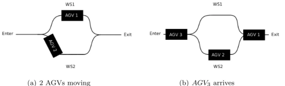 Fig. 7 Straightforward example