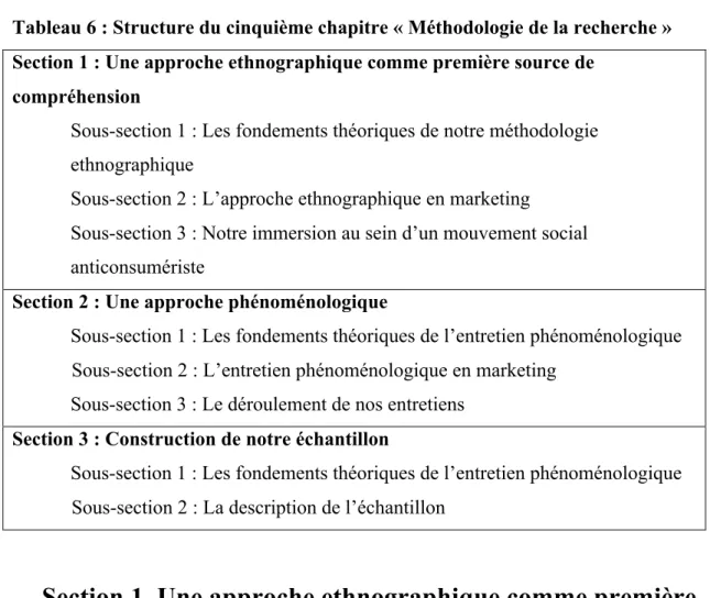 Tableau 6 : Structure du cinquième chapitre « Méthodologie de la recherche »  Section 1 : Une approche ethnographique comme première source de 