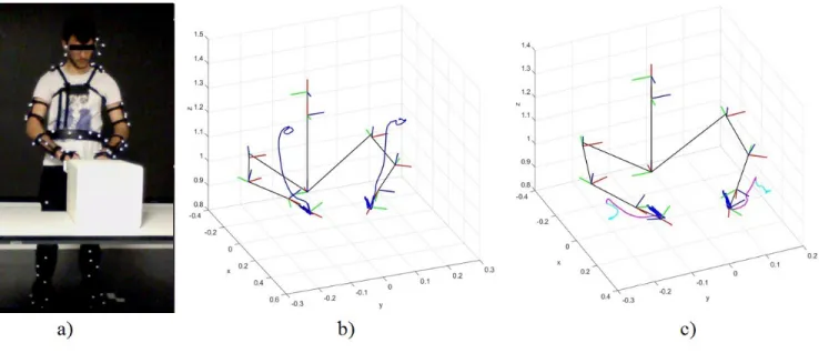 Figure 9. “Open/close drawer” task performed by the actor and the robot: (a) Actor during the task: 