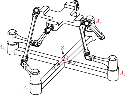 Figure 7: Singularity pose in the 1st Sch¨onflies mode K 1 .