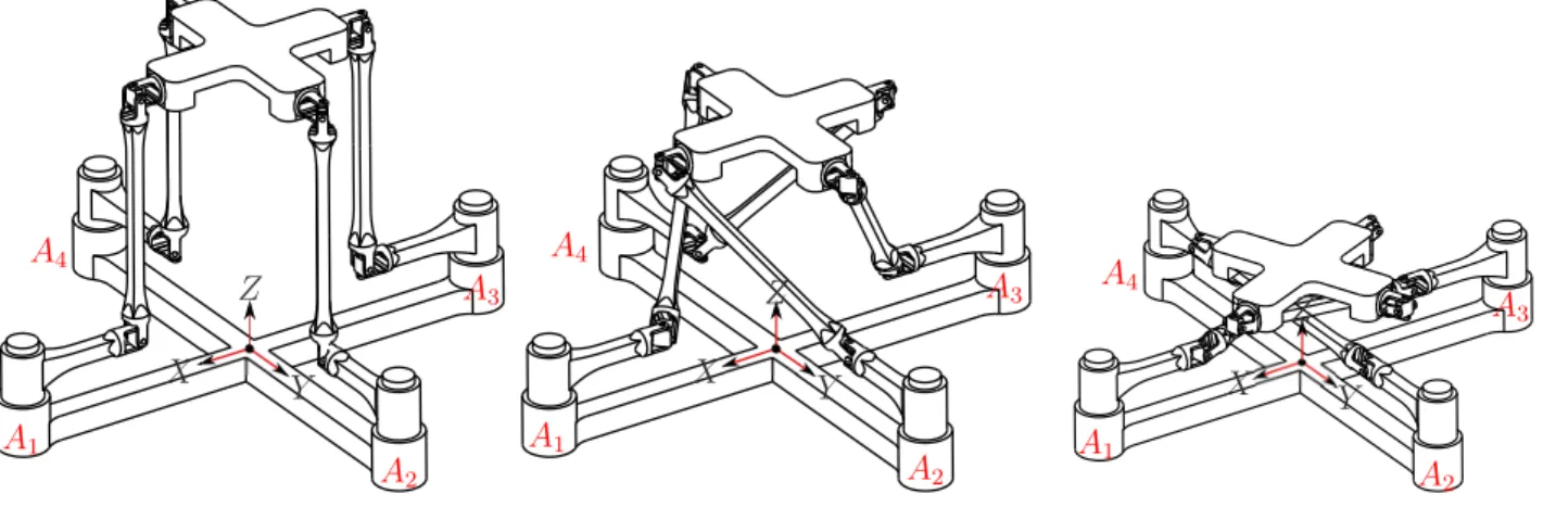 Figure 12: Rotation of self-motion in K 2 .