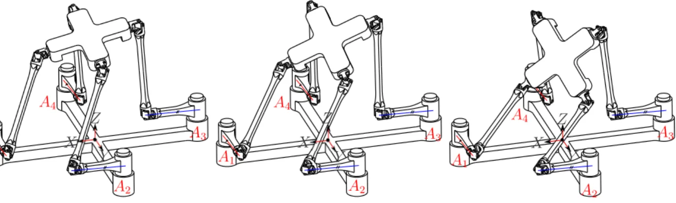 Figure 13: Self-motion when θ 11 = θ 14 and θ 12 = θ 13 in K 3 .