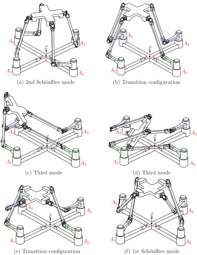 Figure 15: Transition from the 2nd Sch¨onflies mode to the 1st Sch¨onflies mode via the third mode with θ 11 = θ 12 and θ 13 = θ 14 .