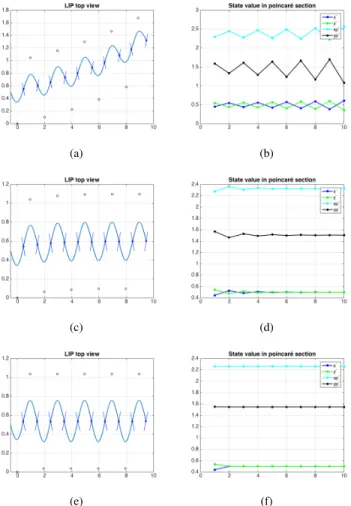 Fig. 6. λ L level contours expressed as function of C and step duration T for the LIP model and z 0 = 0.7 m.
