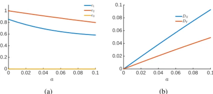 Fig. 8. Planar illustration of the modification of the virtual constraint at the beginning of each step to avoid discontinuity in tracking error