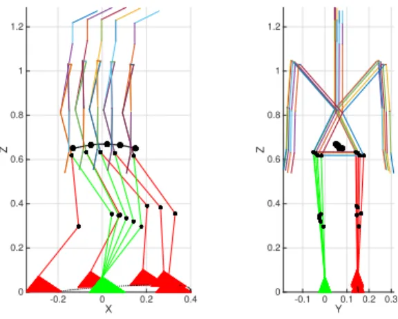 Fig. 13. A periodic motion obtained with the proposed approach for C = 1, T = 0.55 s, a = 0.05 m