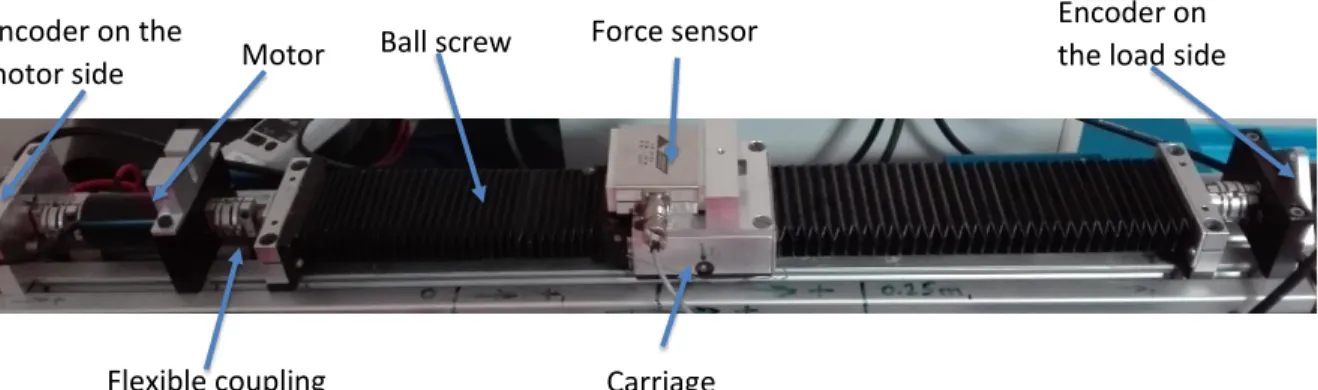Fig. 1: Components of the EMPS robot.