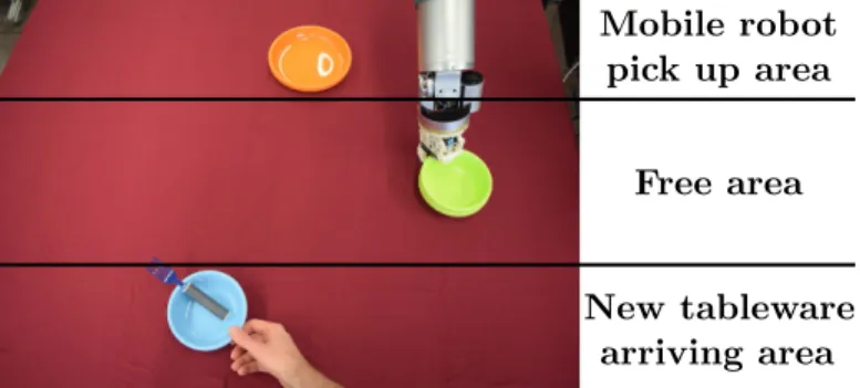 Figure 9: Table clearing task. On the bottom area, people leave the used tableware. On the top area, the robot has to prepare piles for the mobile robots that take tableware to the kitchen