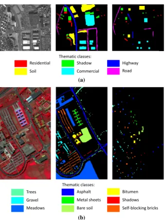 Fig. 2. Two data sets used in our experimental study. (a) The 628 × 700 Reykjavik data (left to right: panchromatic, thematic ground truth with 6 classes and training set); (b) The 610 × 340 Pavia University data (left to right: false-color image made by b