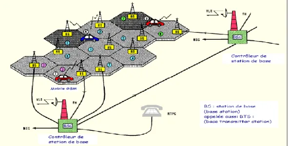 Figure II.2 : Représentant un motif élémentaire (à gauche) et un ensemble de  motifs dans un réseau (à droite) [26]