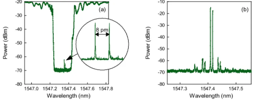Fig. 2. Optical spectra of sample 1G. (a) Unpumped DFB transmission spectrum. Insert: zoom  on the dual-mode structure (linear scale)