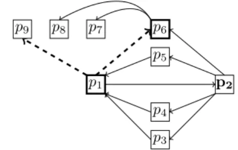 Figure 3: Example of the shuffling protocol of Spray .