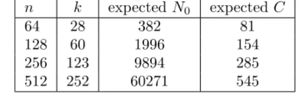 Table 1: Parameter estimation of the ISD-based algorithm for some value of n and k n k expected N 0 expected C 64 28 382 81 128 60 1996 154 256 123 9894 285 512 252 60271 545