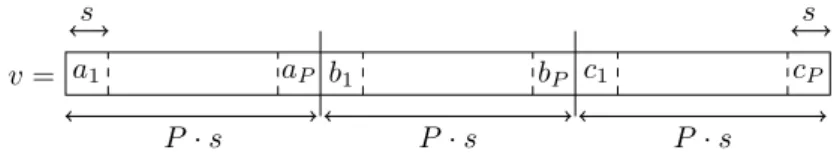 Figure 1: Representation of an index v of the table T