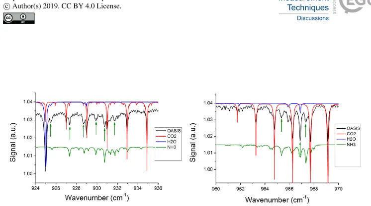 Figure 2 :  Measured spectrum  for  both spectral windows  obtained with the BRUKER Vertex 80  at Creteil on  21st  March 2012, 5 