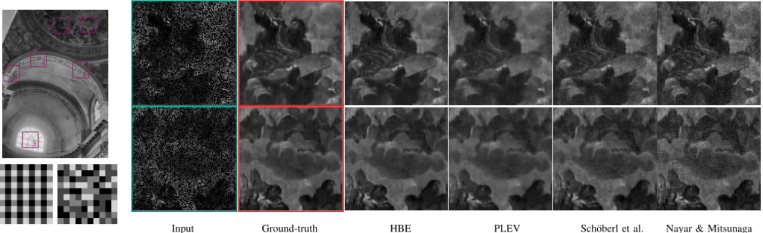 Figure 7 shows extracts of the results obtained by the proposed method, by PLEV [28] (basically an adaptation of PLE to the same single image framework) and by Sch¨oberl et al