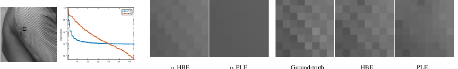 Fig. 1. Left to right: Chosen patch indicated by the black box. Decay of the eigenvalues of the patch model covariance matrix Σ