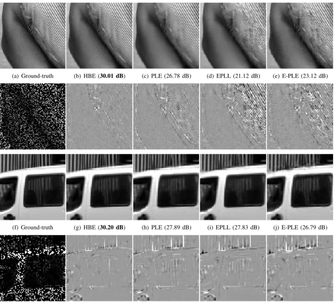 Fig. 2. Synthetic data. Interpolation with 70% of randomly missing pixels. Left to right: (first row) Ground-truth (extract of barbara), result by HBE, PLE, EPLL, E-PLE