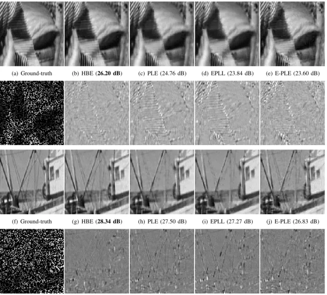 Fig. 3. Synthetic data. Combined interpolation and denoising with 70% of randomly missing pixels and additive Gaussian noise (σ 2 = 10)