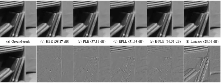 Fig. 4. Synthetic data. Zooming ×2. Left to right: (first row) Ground-truth high resolution image (extract of barbara)