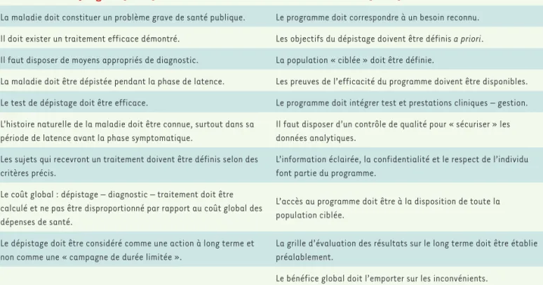 Tableau II. Critères pour un programme de dépistage.