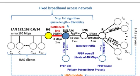 Fig. 2 Network architecture used in ns-3 for the evaluation.