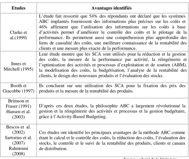 Tableau 1 : Apports des SCA au renouvellement du contrôle et à la gestion de la performance