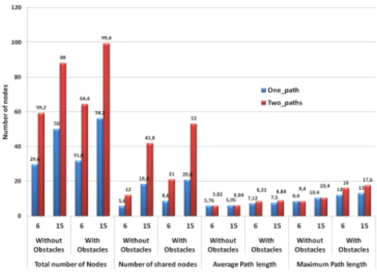 TABLE III: Comparison of RNP index for constrained and unconstrained FT-RNP solution
