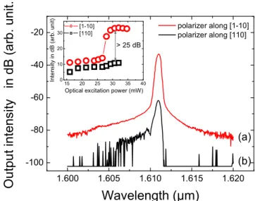 Figure  3  :  Integrated  intensity  versus  optical  pump  power  (in  continuous  mode) of a 3*6 QDHs VCSEL