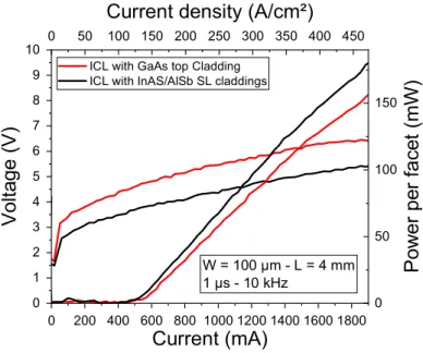 Figure 2. Schematic structural layout of the studied edge-emitting lasers 