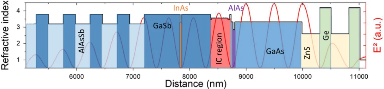 Figure 4. Optical (left) and Scanning Electron Microscope (of a Focussed-ion-beam-cut cross-section)   images of fabricated VCSELs 