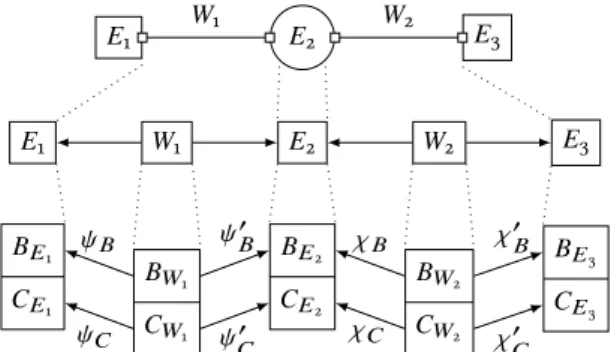 Figure 1. A framework for architecture description: from architecture description (upper level) to categories (lower level).