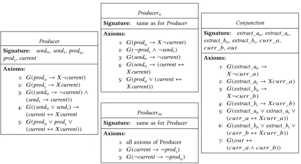 Figure 4. Body and contracts in the example.
