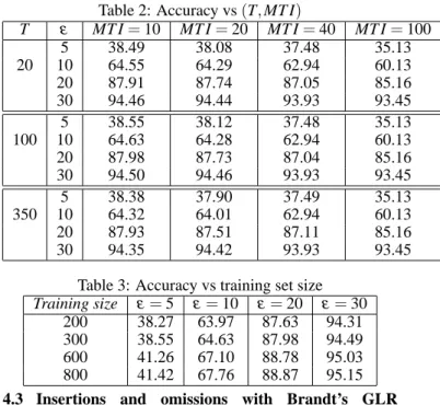 Table 3 illustrates the contribution of the training database size. We again fix the pair (N, e) to (2, 30)