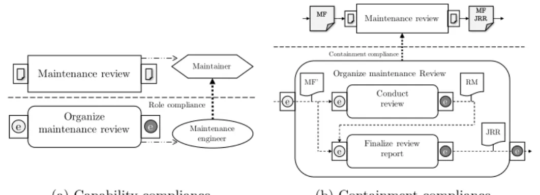 Fig. 5: Capability and containment