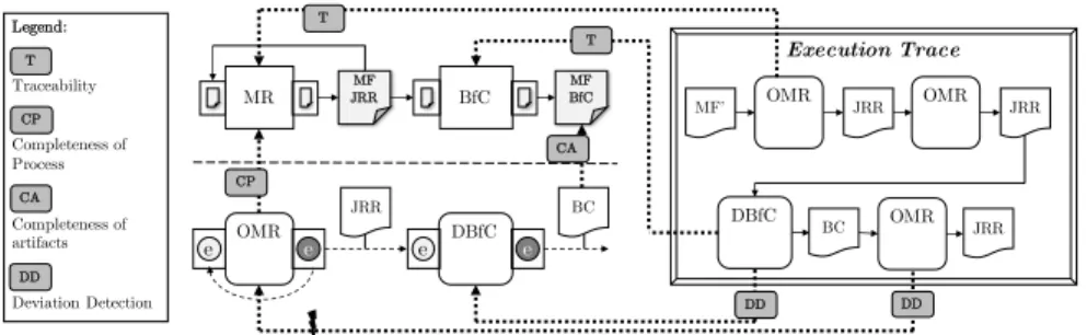 Fig. 7: Traceability and Completeness compliance