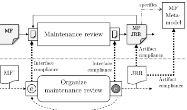 Fig. 4: Contractual compliance