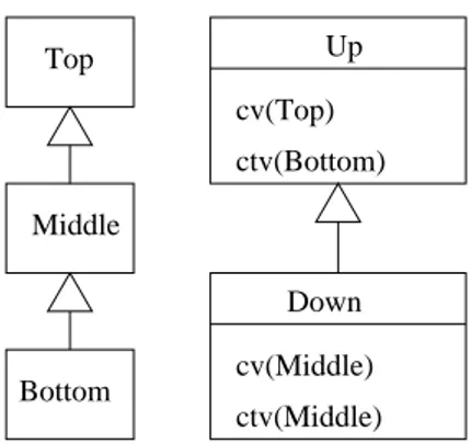 Figure 1: How will this model behave?