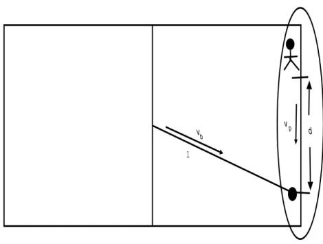 Fig. 1. Area around the base line constitute a critical region in Tennis game is quite far from the ball, we stop the dead-reckoning so as to increase the fairness between the players