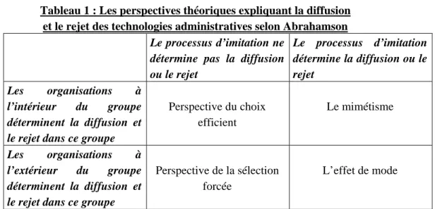 Tableau 1 : Les perspectives théoriques expliquant la diffusion  et le rejet des technologies administratives selon Abrahamson 