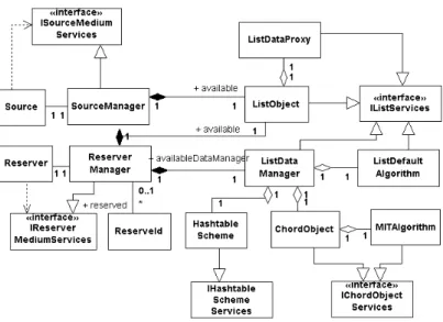 Fig. 7. A view of the reservation medium after T 1 , T 2 and T 3